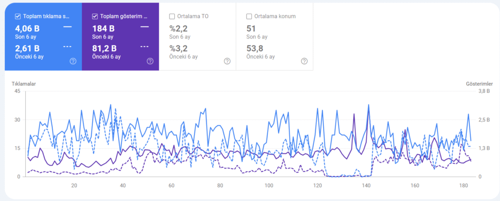 Uluslararası seo çalışması