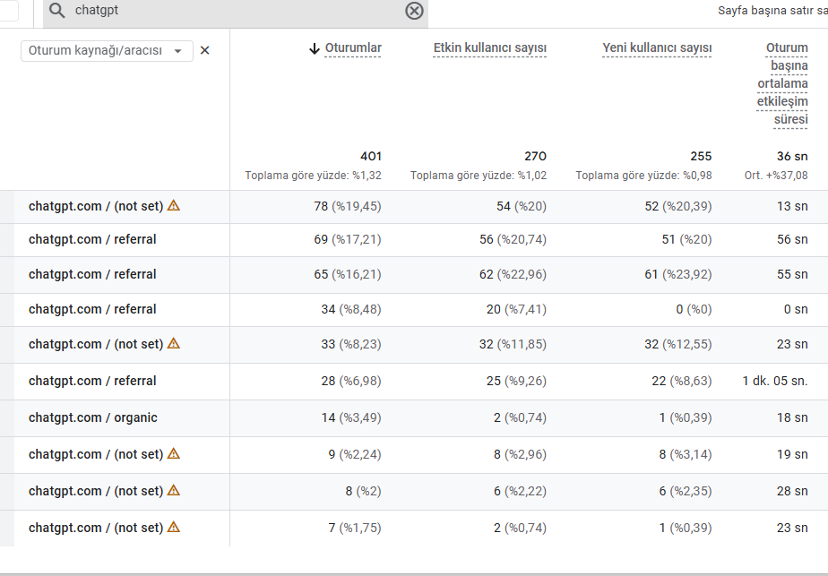 yapay zeka organik trafik 1